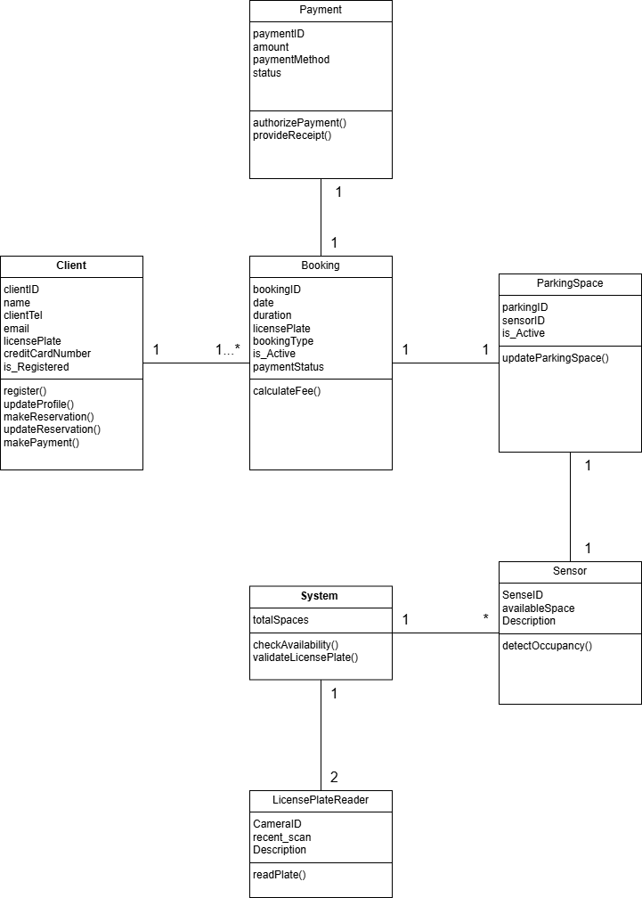 Class Diagram